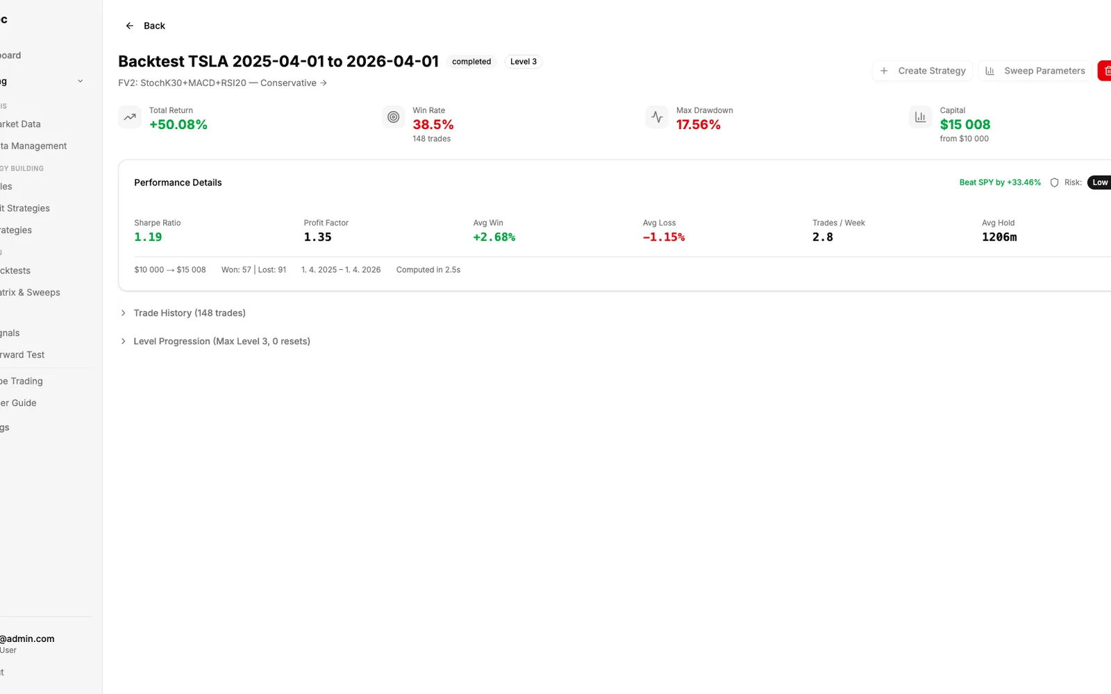 Continero — Robootec — AI algo-trading platform